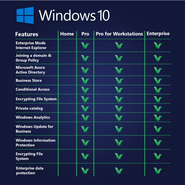 Windows 10 Product comparison Softwarehubs 1