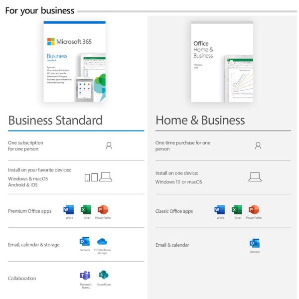 Comparación de Microsoft Office