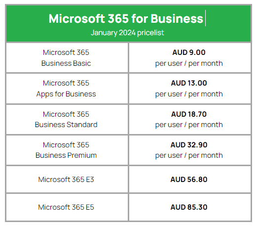 Microsoft Price Increases: What You Need to Know – 2025
