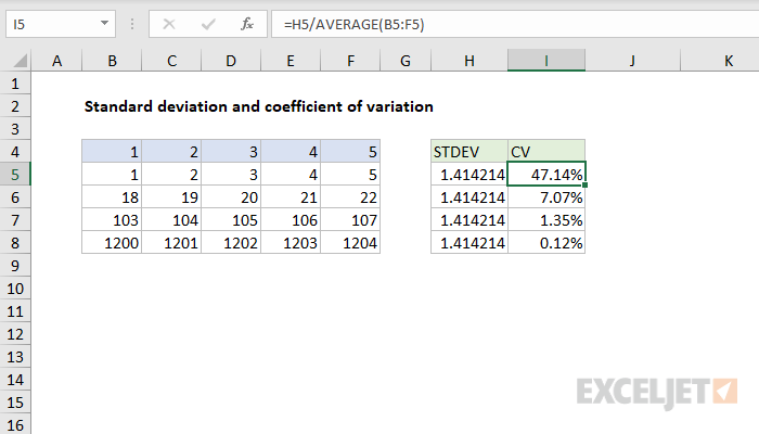 Compute the Coefficient of Variation in Excel – 2025