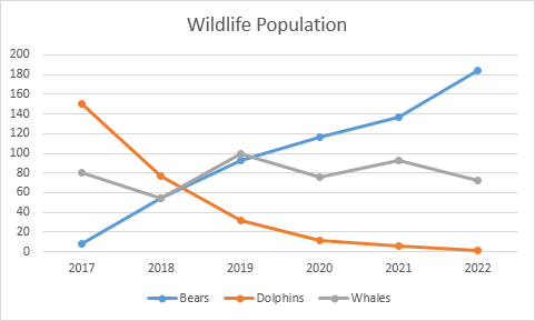 Step-by-Step Guide: How to Create a Line Graph in Excel – 2024