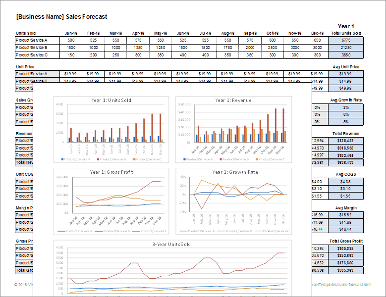 Step-by-Step Guide to Sales Forecasting in Excel – 2024