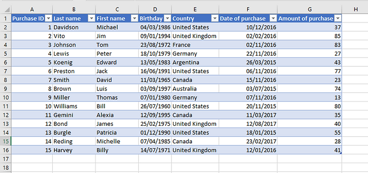 A Complete Guide to Converting Tables to Ranges and Ranges to Tables in Excel – 2024