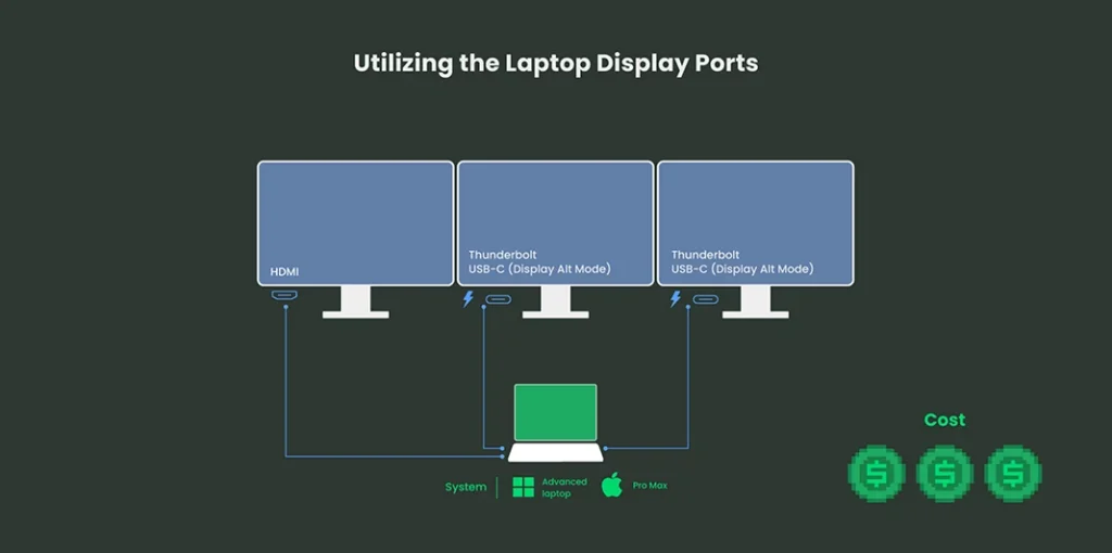 How to Configure Triple Monitors on Windows 11/10