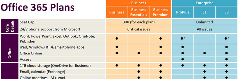 Comprehensive Guide to Setting Up Microsoft 365 Business Email