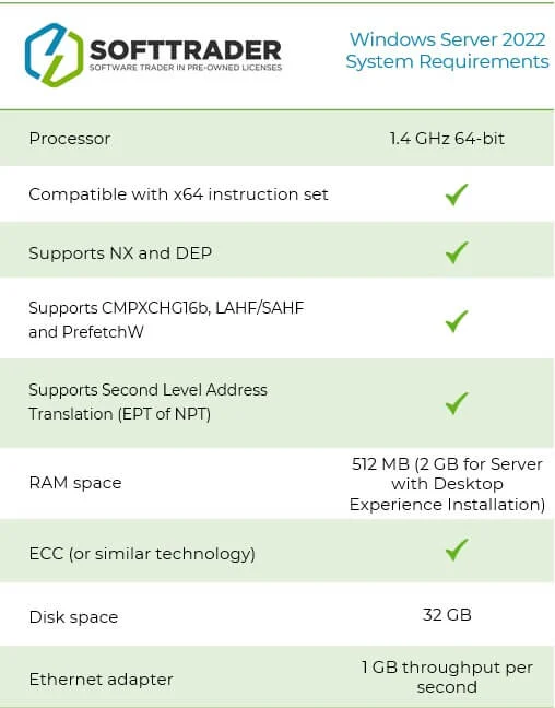 How to Get Windows Server 2022