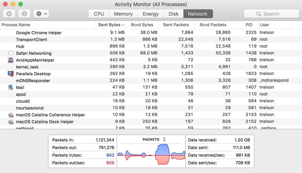 How to Access and Use Activity Monitor on macOS – 2025
