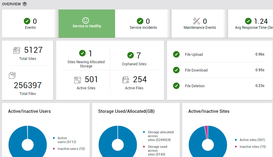 Organize Folders in OneDrive – 2025