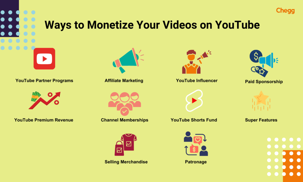 YouTube as an Effective Marketing Tool – 2025