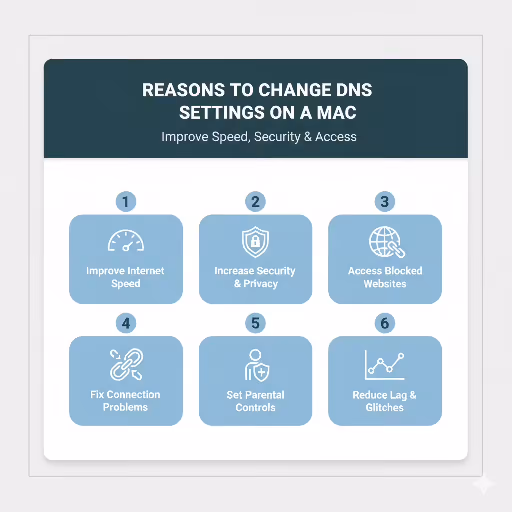 How to Adjust DNS Servers on a Mac Computer – 2025