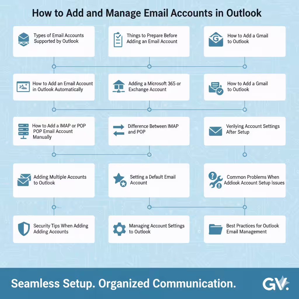 How to Add and Manage Email Accounts in Outlook – 2026
