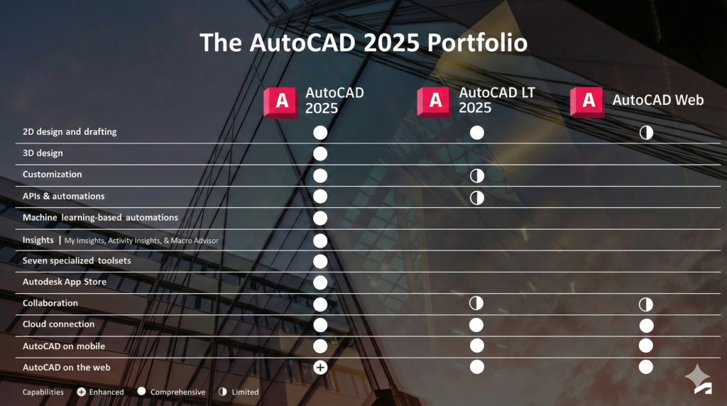 Whats-news-autocad-2025-autocad-lt Whats news autocad 2025 autocad lt