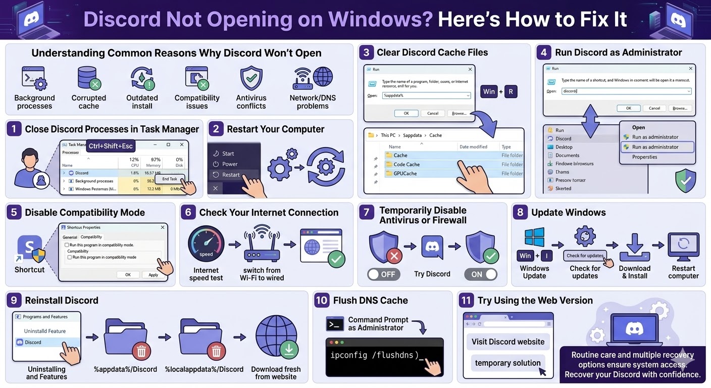 Discord Not Opening on Windows? Here’s How to Fix It - 2026 4 Discord Not Opening