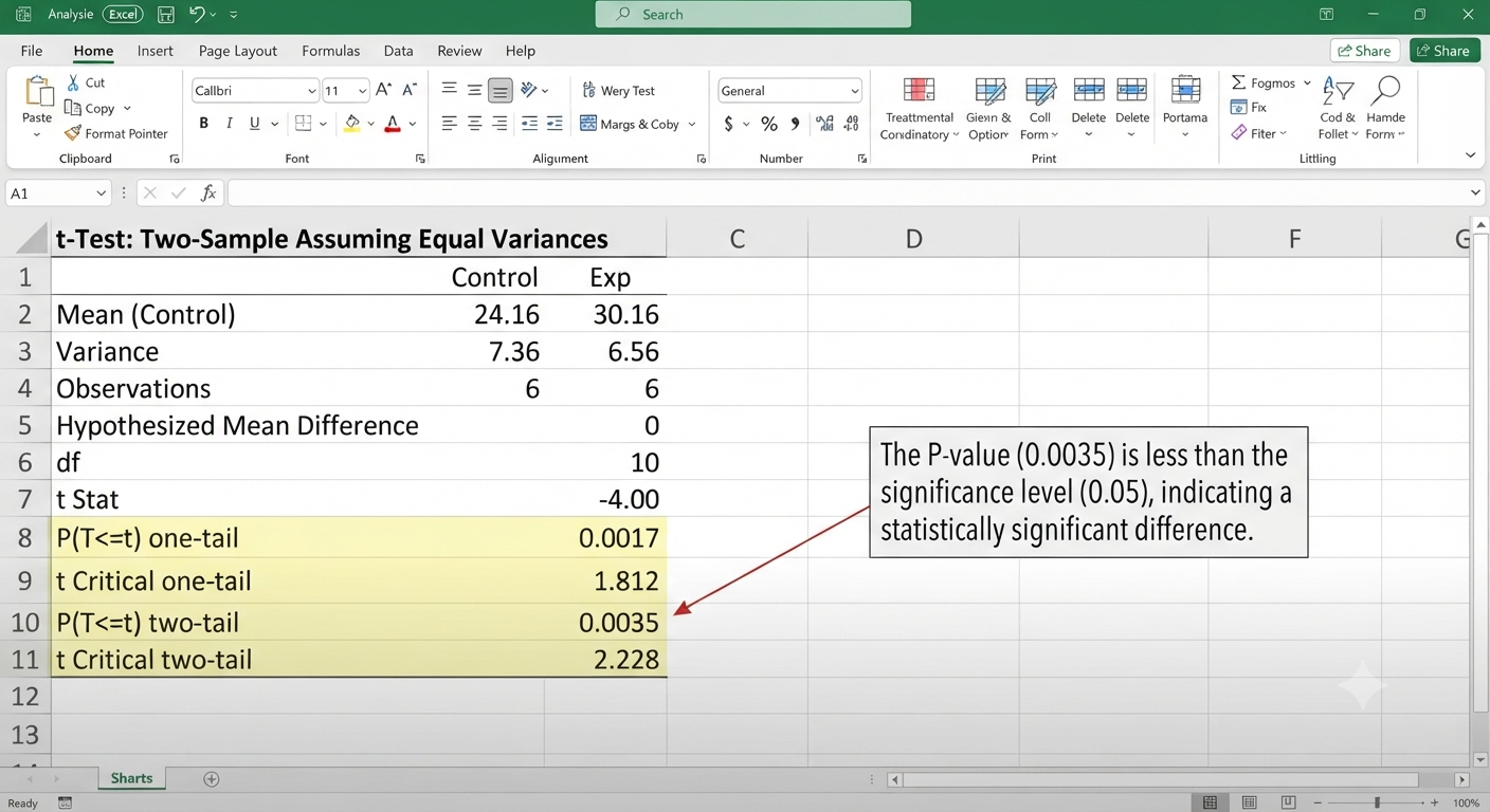 How to Compute a P-Value in Excel - 2026 7 Gemini Generated Image hbjv2whbjv2whbjv 2