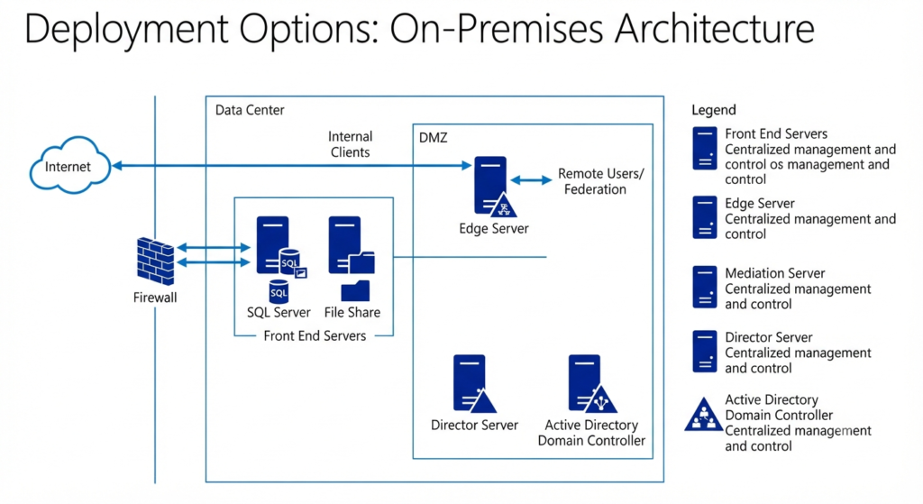 Microsoft Skype for Business Server 2019: Complete Overview
