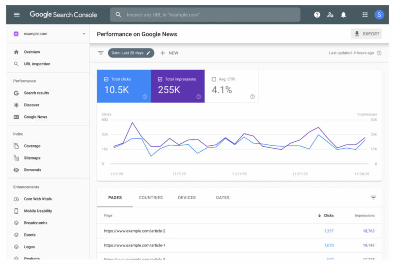 Discovering Competitors' Keywords to Elevate Your SEO Strategy - 2024 6 Catapult Your SEO2