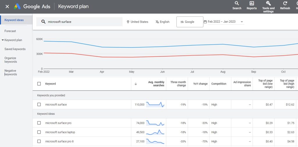 Discovering Competitors' Keywords to Elevate Your SEO Strategy - 2024 7 Catapult Your SEO3