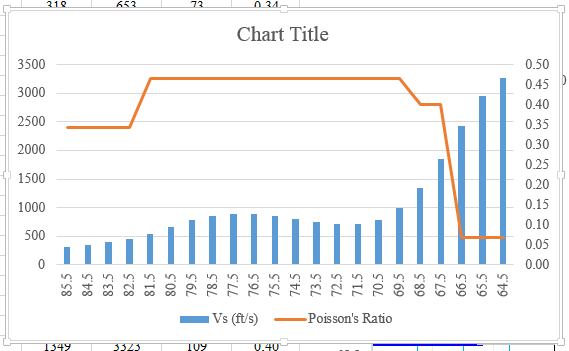 Adjusting X-Axis Values in Excel: Tailoring Your Chart Displays - 2024 6 Adjusting X-Axis Values in Excel: Tailoring Your Chart Displays