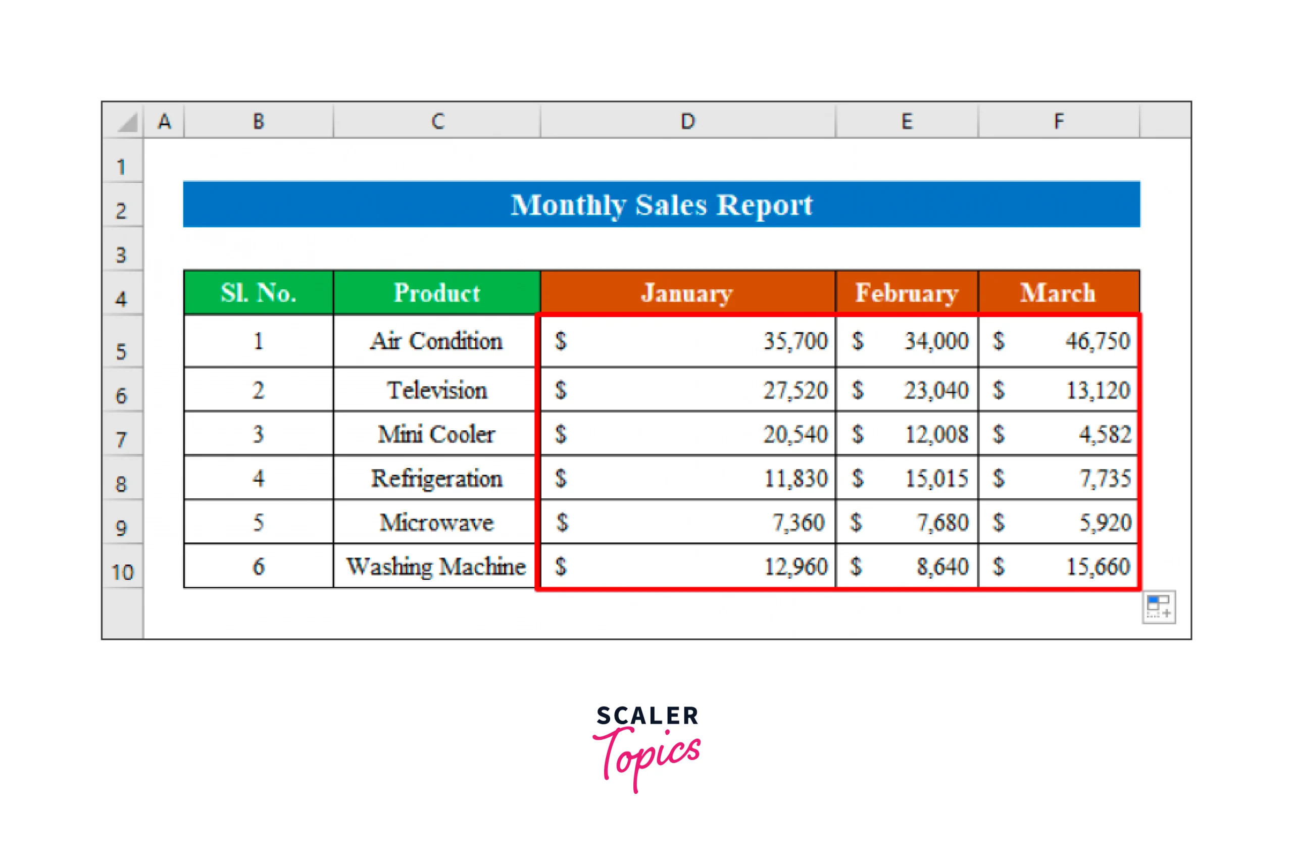 Generating Effective Excel Reports: A Data Analysis Guide - 2024 13 Create Reports5 scaled