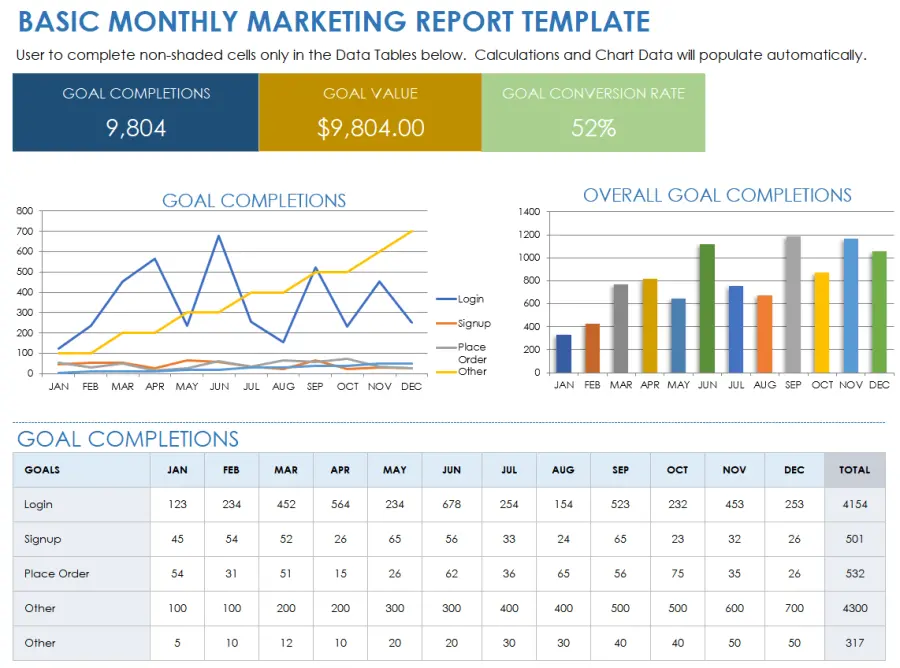 Generating Effective Excel Reports: A Data Analysis Guide - 2024 14 Create Reports6