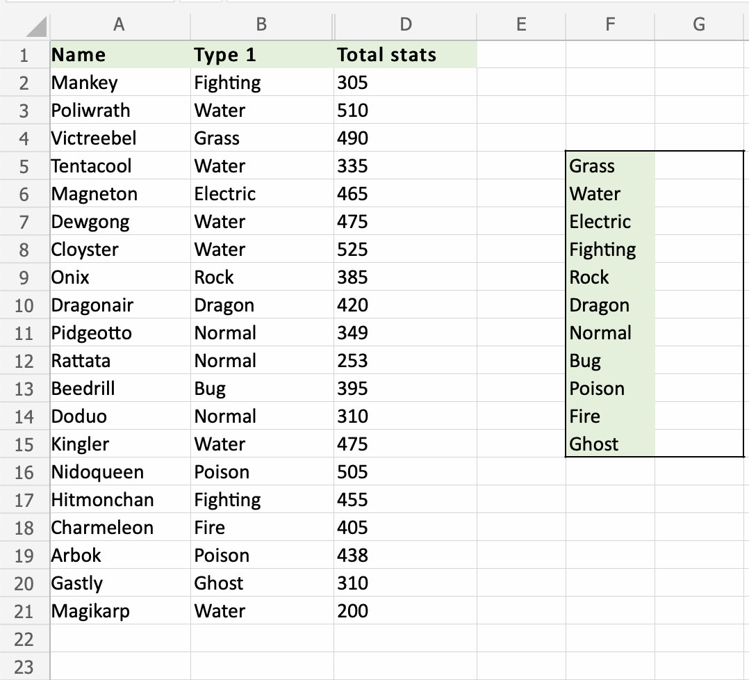 Utilizing Excel COUNTIF Function to Tally Non-Empty Cells (2023) 9 Excel COUNTIF3