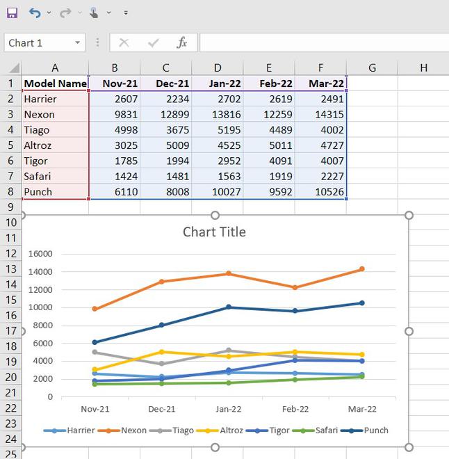 Excel Data Analysis: Charting, Modeling, Regression, and Beyond - 2024 9 Excel Data Analysis3
