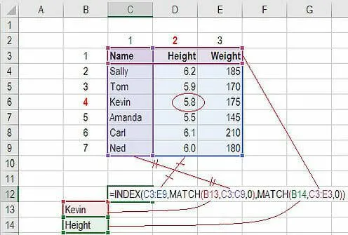 Excel Proficiency: Top 23 Essential Skills 9 Excel Proficiency4