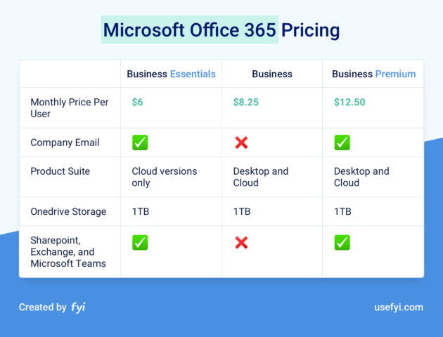 Excel on Mac: Costs, Versions, Features, and Tips - 2025 10 Excel for Mac2