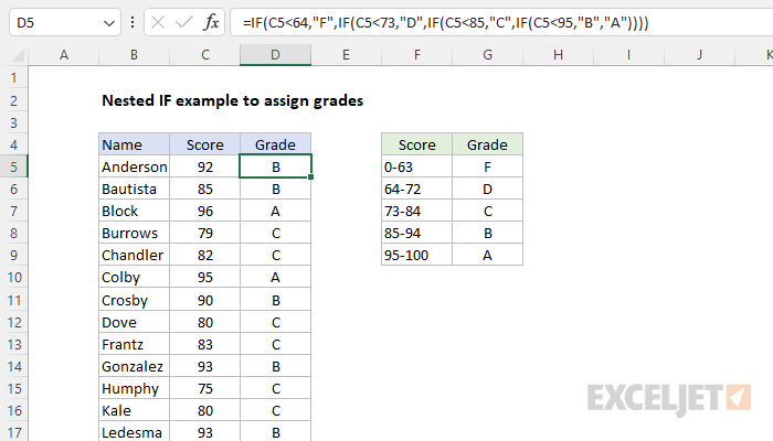Becoming Proficient with the IF Function in Excel: Techniques and Insights - 2024 7 IF Function3