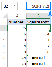 Harnessing Square Root Functions in Excel: Unlock Formula Potential - 2024 6 Square Root Functions