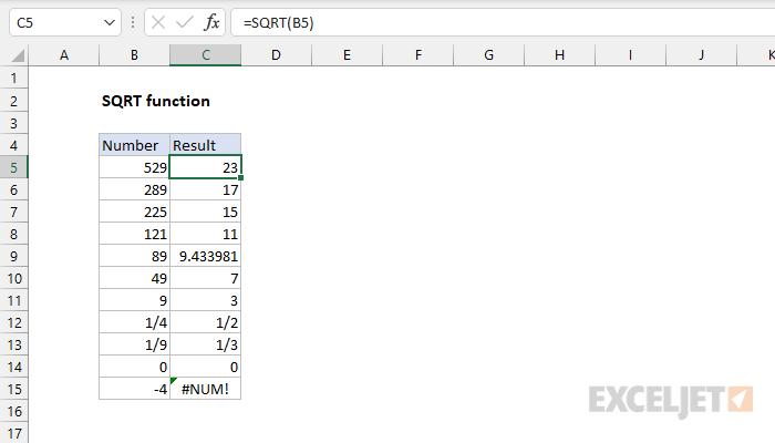 Harnessing Square Root Functions in Excel: Unlock Formula Potential - 2024 7 Master Square Roots2