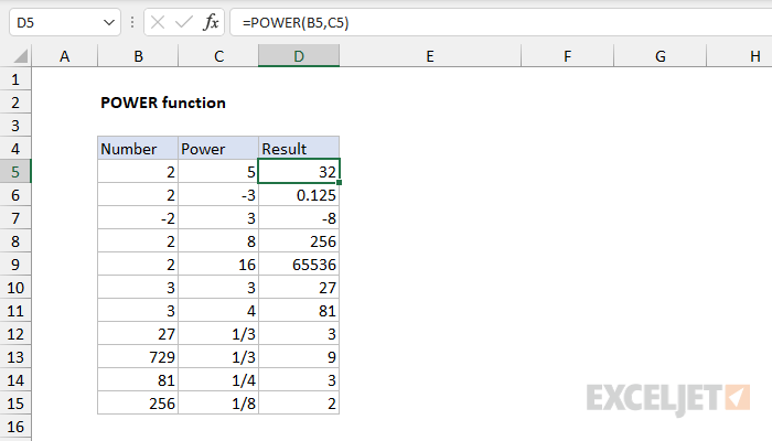 Harnessing Square Root Functions in Excel: Unlock Formula Potential - 2024 8 Master Square Roots3