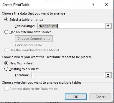 Becoming Proficient with Pivot Tables: The Comprehensive Guide for Excel Users - 2024 6 Pivot Tables2