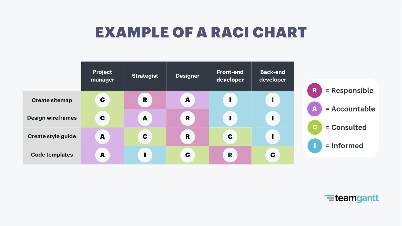 The Benefits and Importance of RACI Templates for Website Management - 2024 6 RACI Templates 2