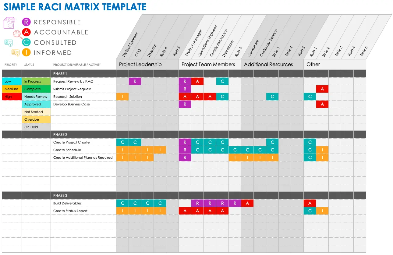 The Benefits and Importance of RACI Templates for Website Management - 2024 7 RACI Templates 3