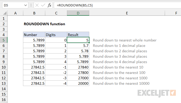 Mastering the ROUNDDOWN Function in Excel: An In-Depth Guide - 2024 5 ROUNDDOWN Function2