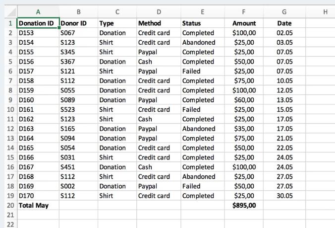 14 Excel Tips to Wow Your Boss 18 Excel Tips3