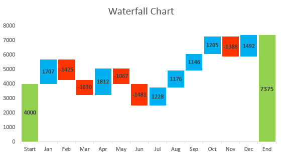 14 Excel Tips to Wow Your Boss 21 Excel Tips6