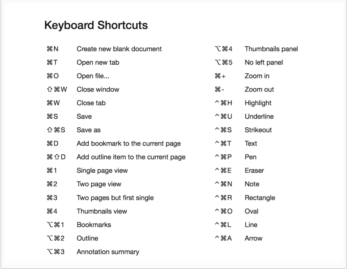 Master 100+ Google Docs Keyboard Shortcuts for Enhanced Productivity on Windows and Mac 3 Keyboard Shortcuts