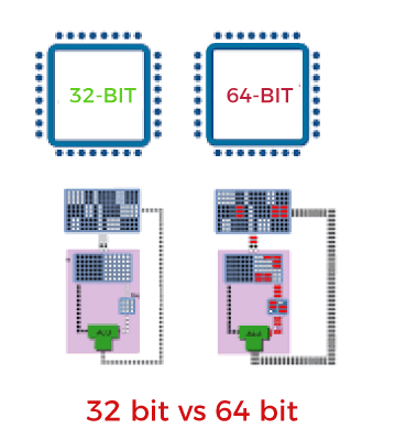 Which Option Should I Choose: 32-bit or 64-bit Microsoft Office? 6 32 bit or 64 bit1