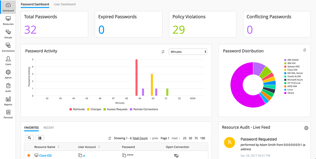 9 Best Tools to Enhance Your Productivity When Working from Home 17 Best Tools7