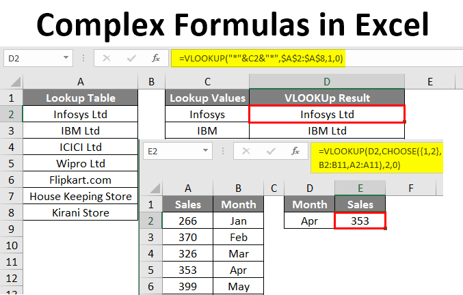 7 Strategies to Achieve Excel Mastery 9 Excel Mastery2
