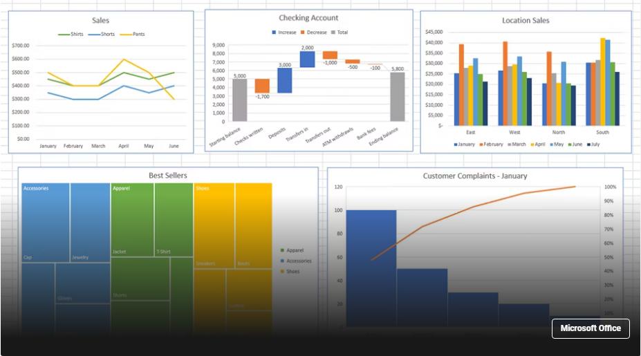 7 Strategies to Achieve Excel Mastery 10 Excel Mastery3