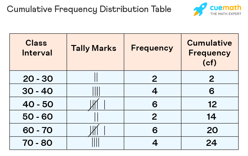 Create a Frequency Distribution in Excel - 2025 9 Frequency Distribution2