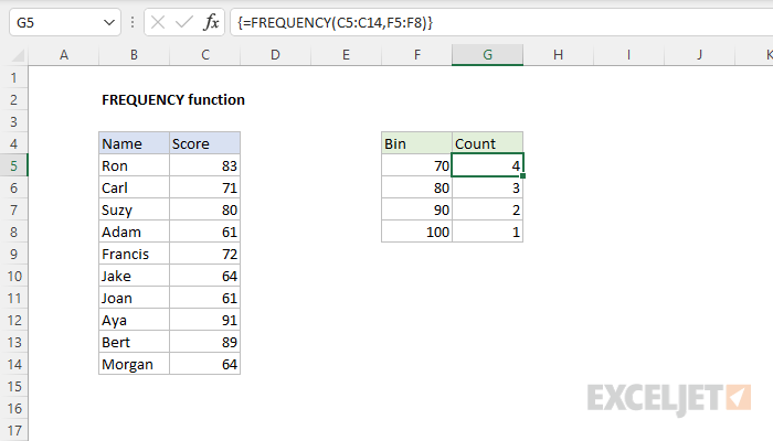 Create a Frequency Distribution in Excel - 2025 13 Frequency Distribution6