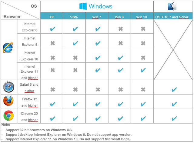 Microsoft Skype for Business Server 2019 Overview 12 Microsoft Skype2