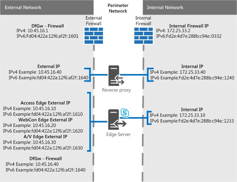 Microsoft Skype for Business Server 2019 Overview 15 Microsoft Skype5