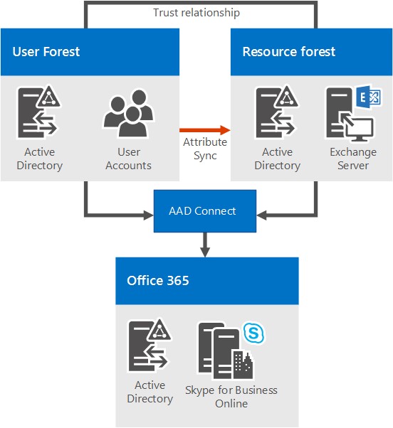 Microsoft Skype for Business Server 2019 Overview 16 Microsoft Skype6