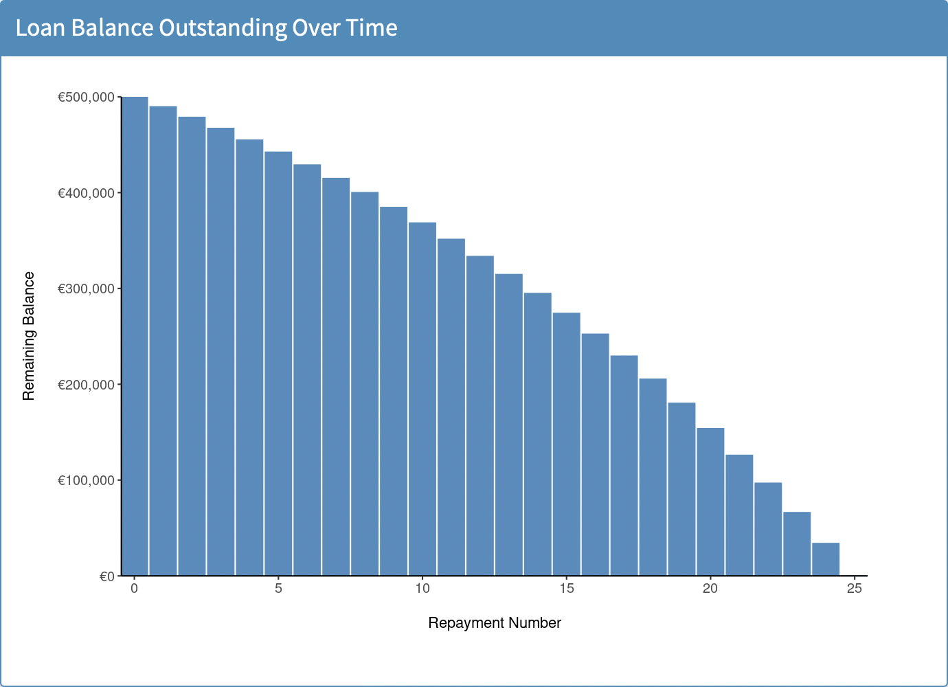 Using the NPER Function in Excel: A Guide - 2025 9 NPER Function4