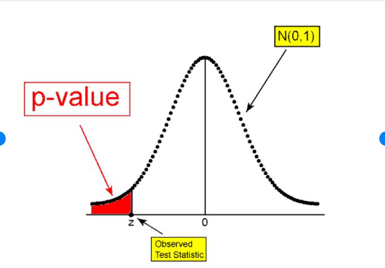 How to Determine a P-Value in Excel - 2025 8 P Value in